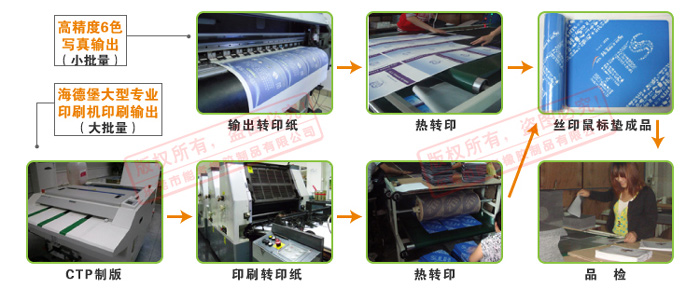 能者橡膠印絲流程